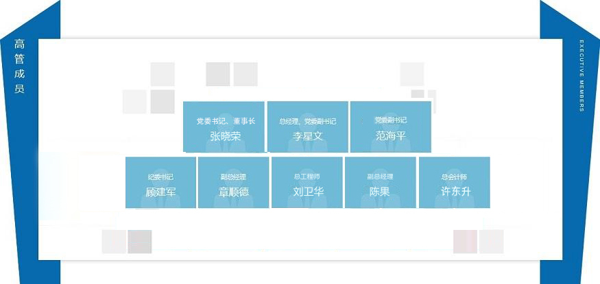 高管成员信息2